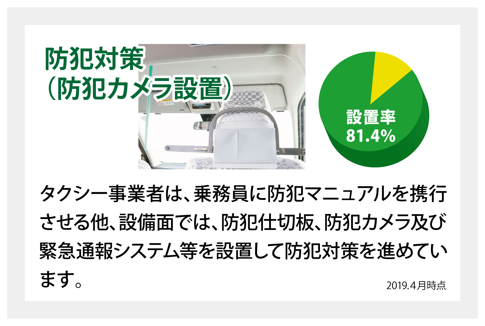 防犯対策(防犯カメラ設置)を各社しっかりと対応を進めています。