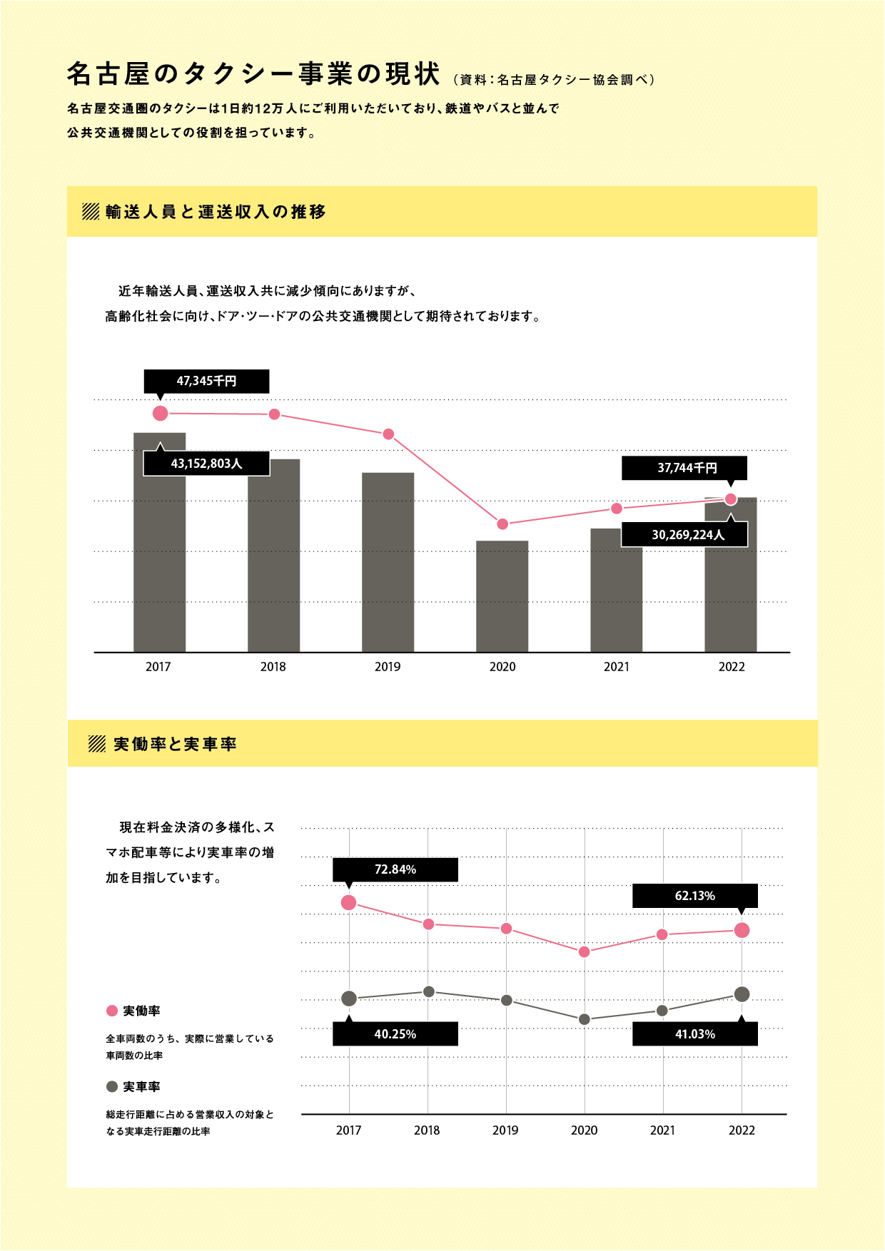 名古屋のタクシーについての情報