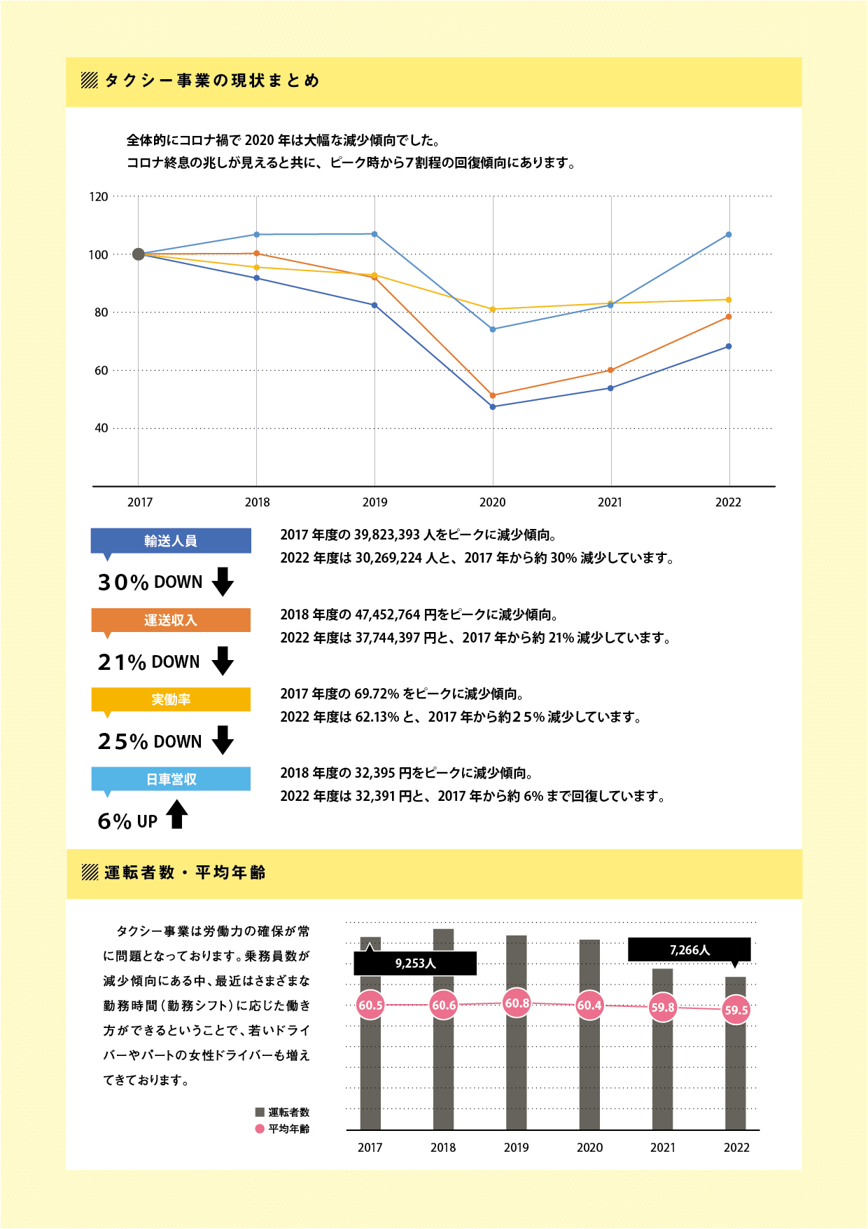 名古屋のタクシーについての情報